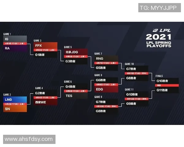 TES战队以67分稳居精英赛积分榜首位追赶者紧随其后